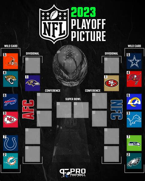 afc playoff standings bracket|2023 current nfl playoff bracket.